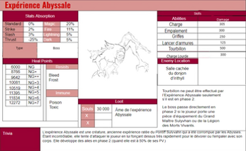 L'Expérience Abyssale Image