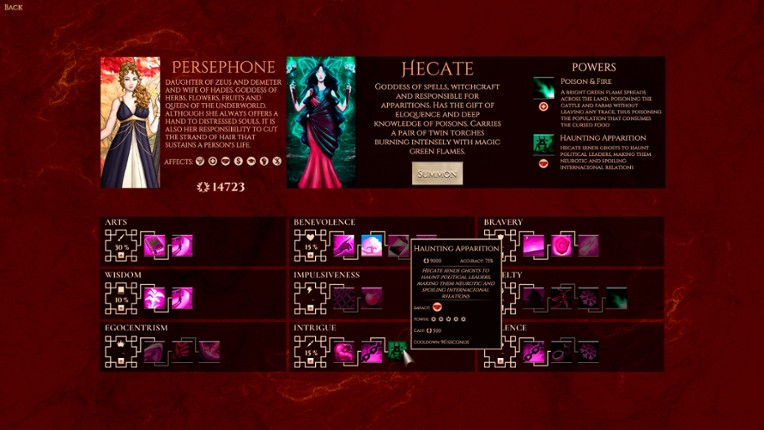 Anthropomachy screenshot