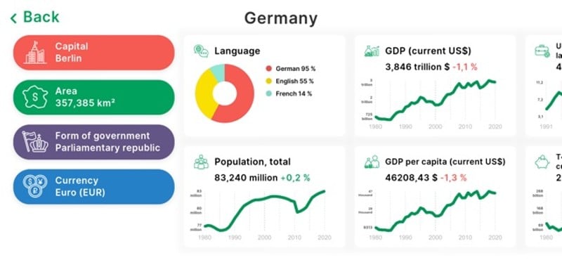 StudyGe - World Geography Quiz screenshot