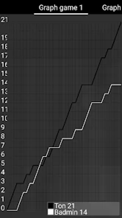 Score Badminton screenshot