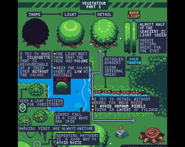 Games like Pixel art tutorial package