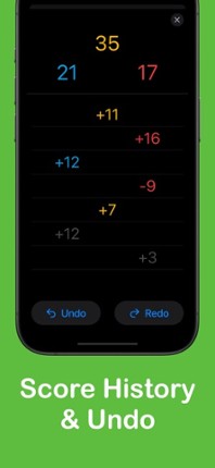 Score Anything Image