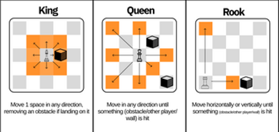 DIY Chess Image