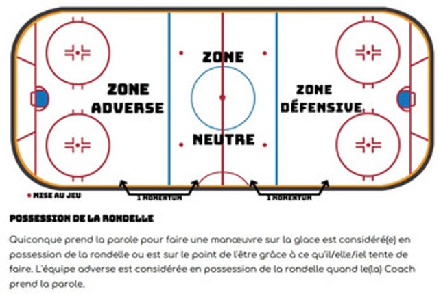 Passe-moe la puck Image