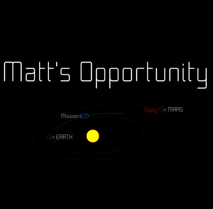 Games like Matt's Opportunity