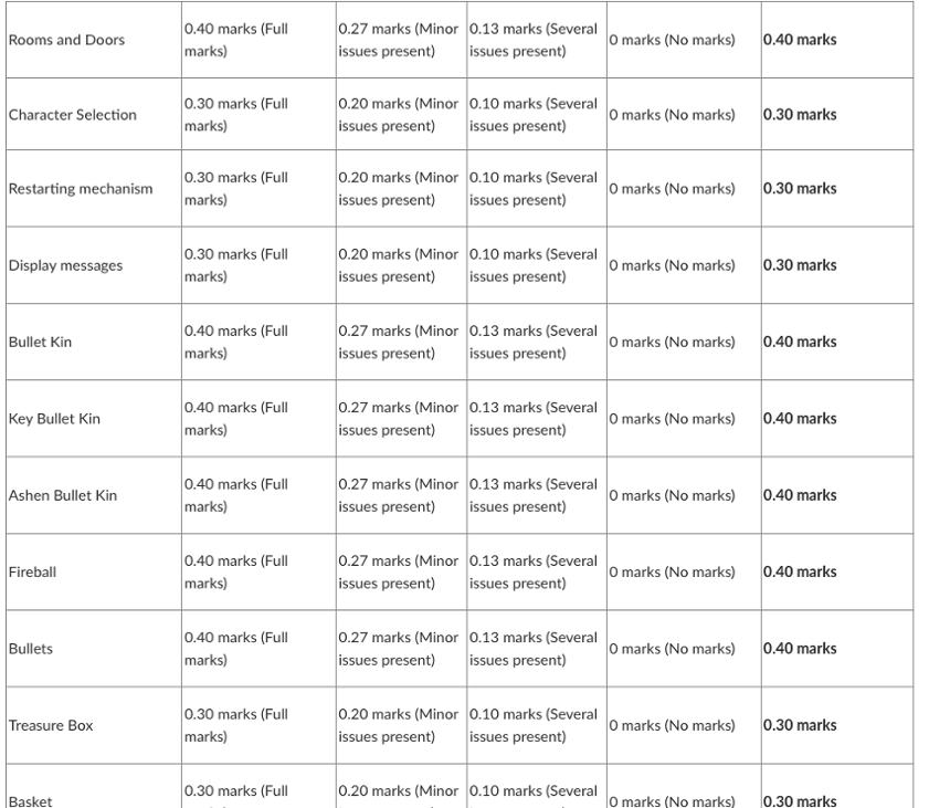 Games like the blue dungeon