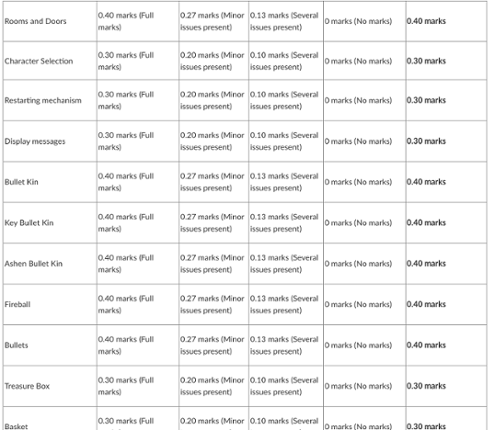 the blue dungeon Image