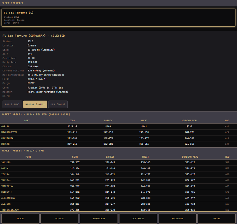 Games like Bulk Trader 1990