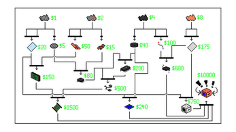 Scale-up Computer Factory Image