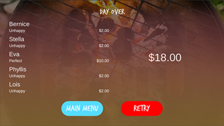 Fortune Favors the Buttered Image