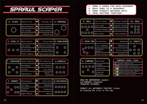 SPRAWLSCAPE Mothership 1e compatible cyberpunk screenshot