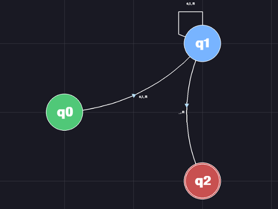Turing Sandbox Image
