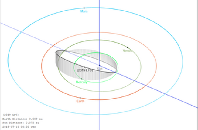 Osiris Station - A space horror adventure for Dread RPG Image