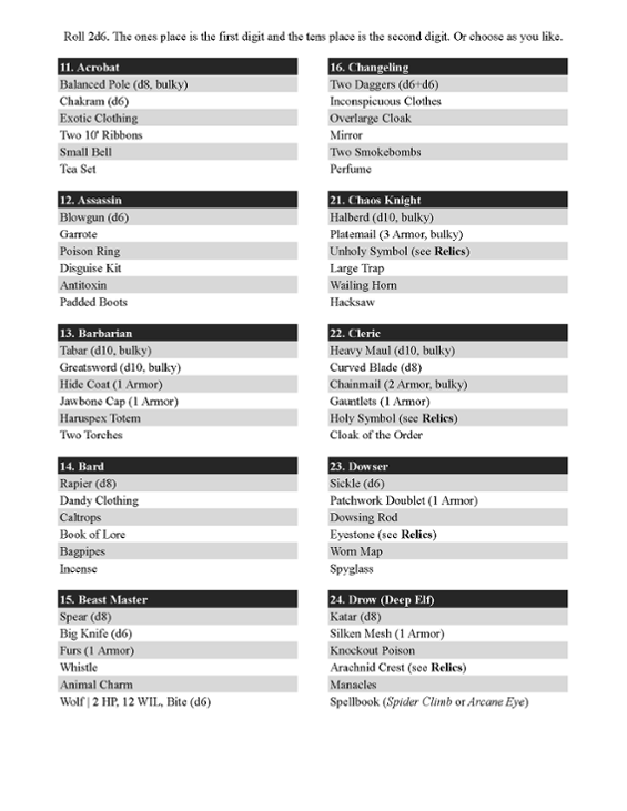 Games like d66 Starting Loadouts for Cairn