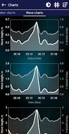 Fishing forecast Image