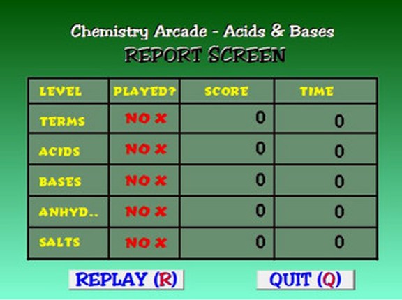 Chemistry Arcade - Acids & Bases Image