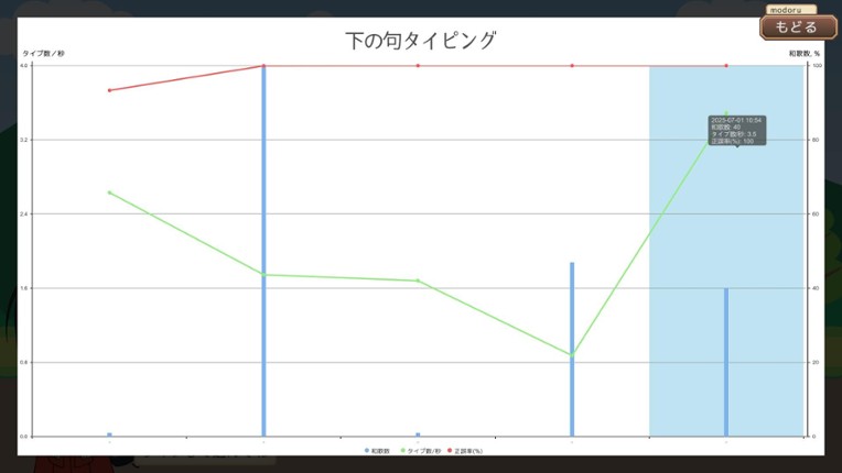 HyakuTyping Image
