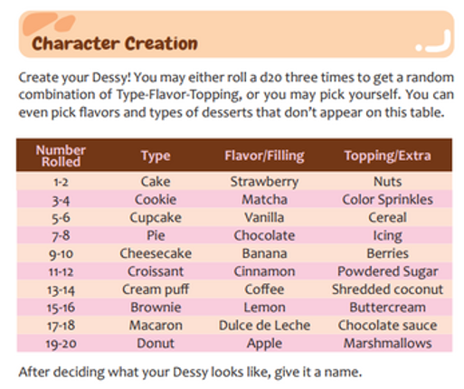 Dessert Escape, a TTRPG about sentient sweets Image