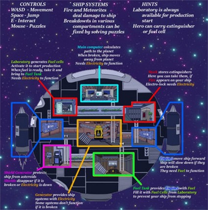 Planetravel screenshot