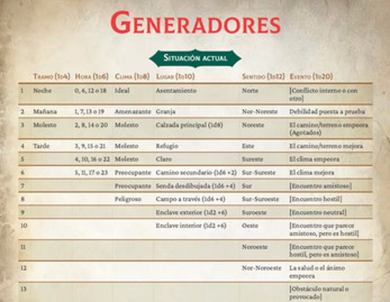 DRAGONBANE: Manual del dejota 0.3 Image