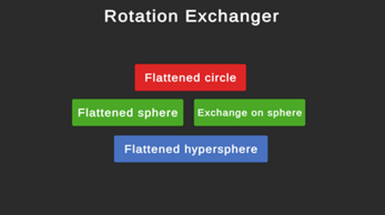 Rotation Exchanger Image
