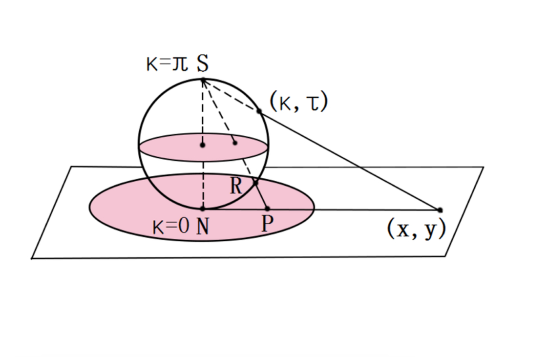 Games like Enjoy Tomorrow Today