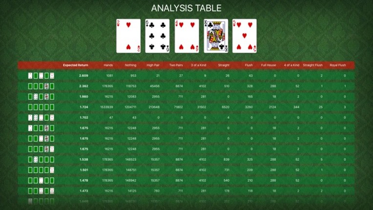 Video Poker Tutor JOB screenshot