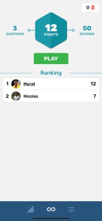 Fast List - How Far Can You Go Image