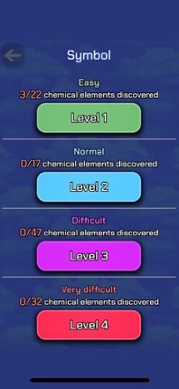 Periodic Table Quiz Pro screenshot