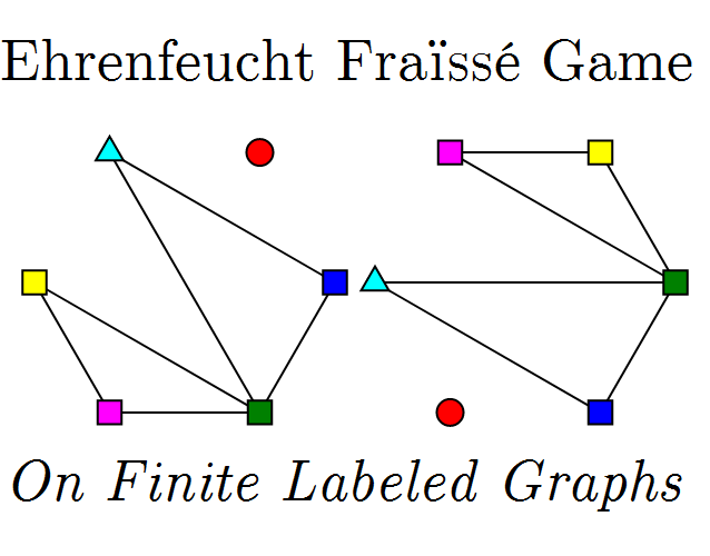 Games like Ehrenfeucht–Fraïssé Game for Finite Graphs