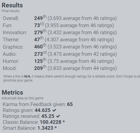 Katamari Survivors Image