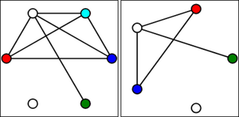 Ehrenfeucht–Fraïssé Game for Finite Graphs Image