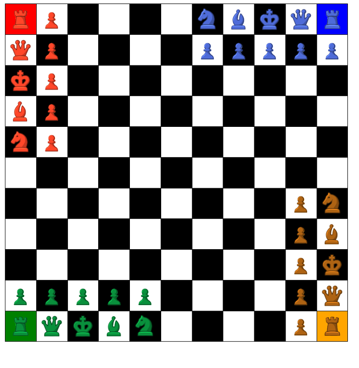 Games like 4 player chess