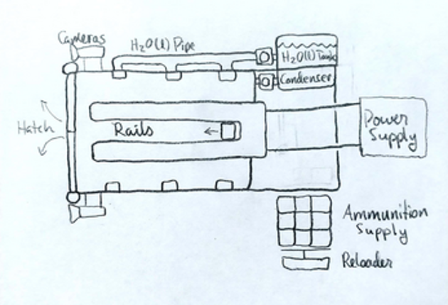 Breakdown screenshot