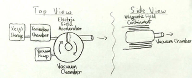 Breakdown screenshot