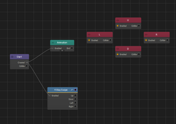 2D only - 4 Way swipe step by step (Buildbox) Image