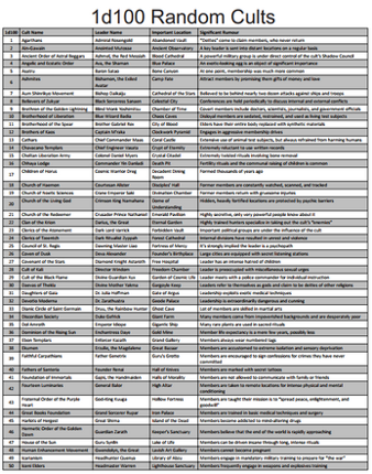 1d100 Cults Image