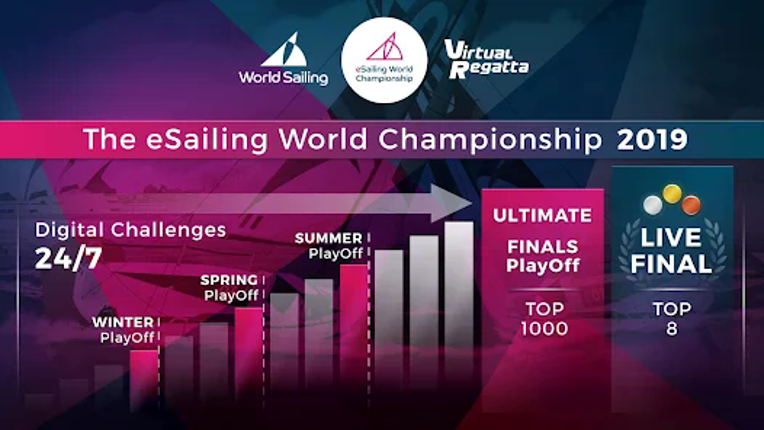 Virtual Regatta Inshore screenshot