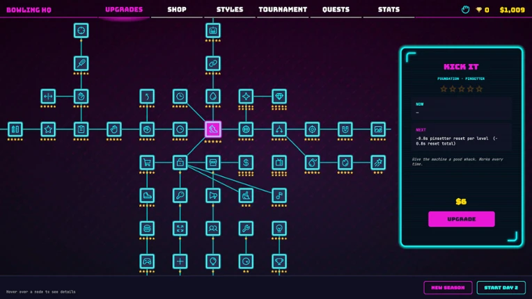 Pin Money Image