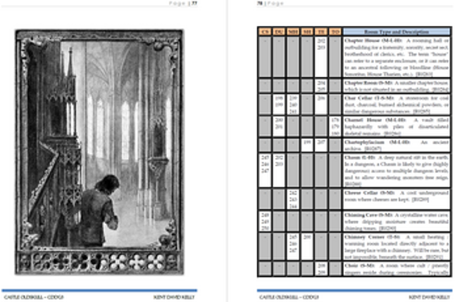 Castle Oldskull Module 3: The Classic Dungeon Design Guide III Image