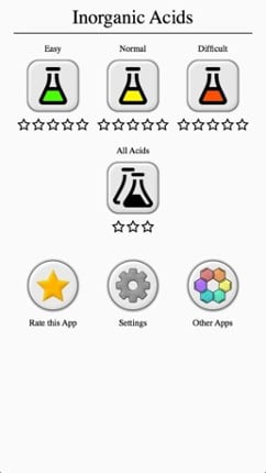 Inorganic Acids, Ions &amp; Salts Image