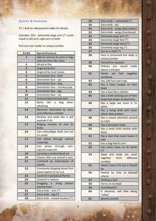 Creature Description Generator Volume 1 - Zombies Image
