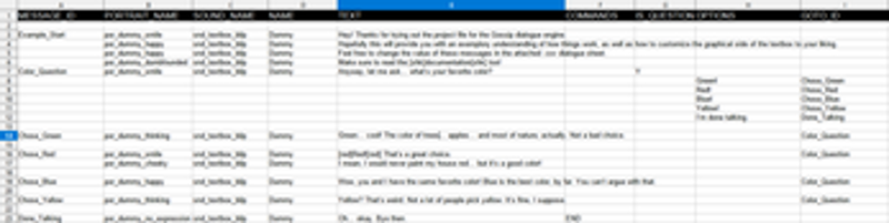 Gossip - GMS2 Dialogue Engine Image