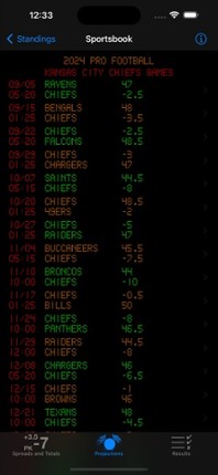 Lines Share - Pro Football Image