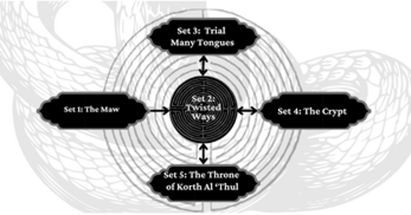 Shrine of Korth Al 'Thul screenshot