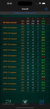 Lines Share - Pro Football Image