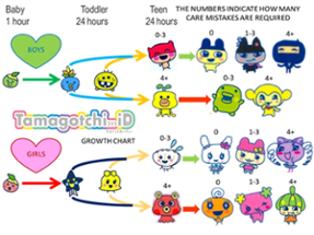 Tamagotchi iD Image