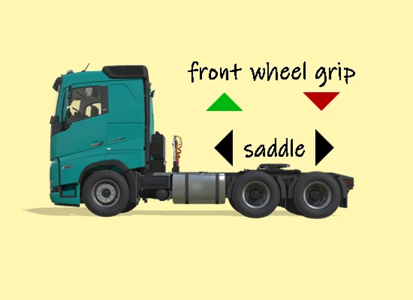 VOLVO FH16 Image