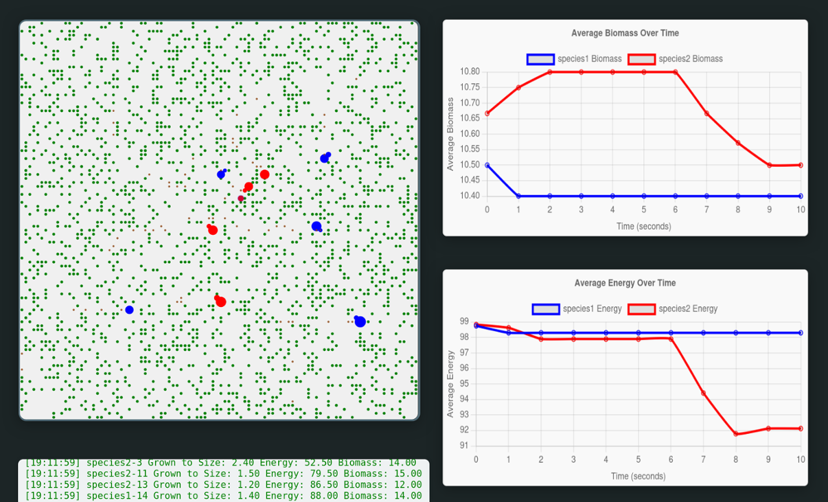 Games like Microorganisms Colony Simulator