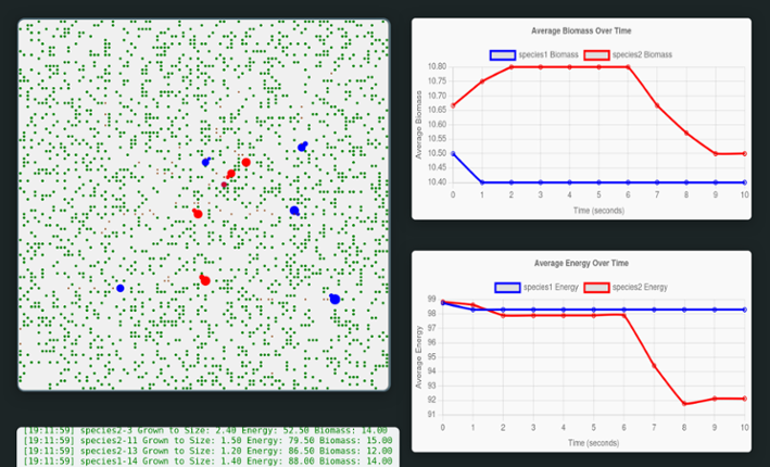 Microorganisms Colony Simulator Image